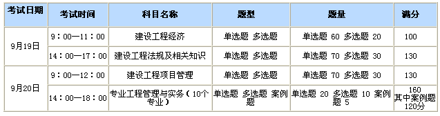 山东2015一级建造师各科目考试时间