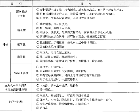 围护结构特点