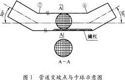 说明: HWOCRTEMP_ROC50